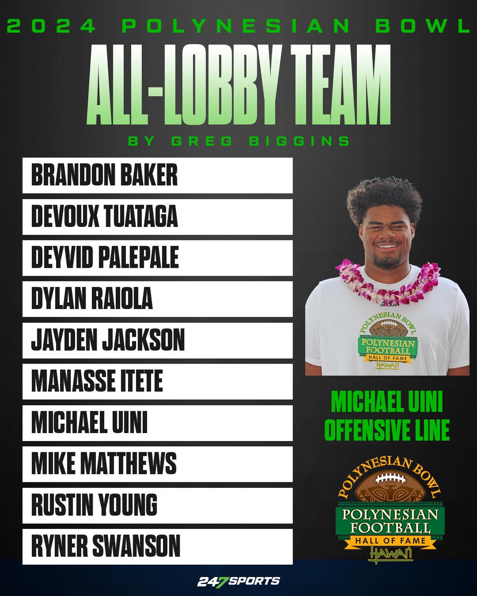 Today was check-in day at the @polynesiabowl and the 247Sports staff breaks down which players made our 'All Lobby Team' 247sports.com/Article/all-lo…