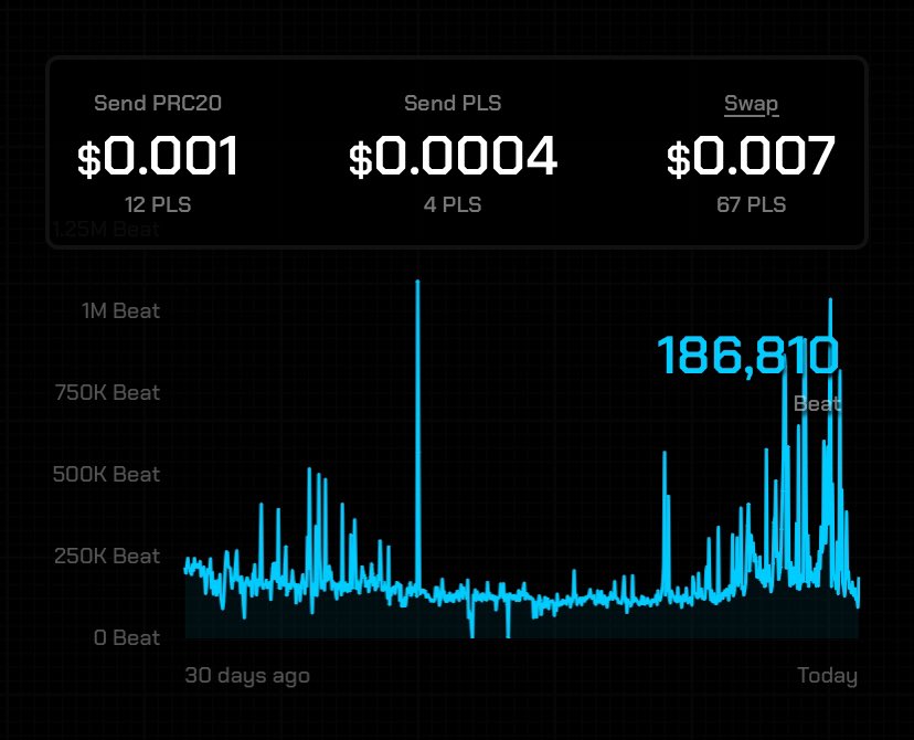 Pulsechain_Fees's tweet photo. 🔥 https://t.co/BaMe1VkplK