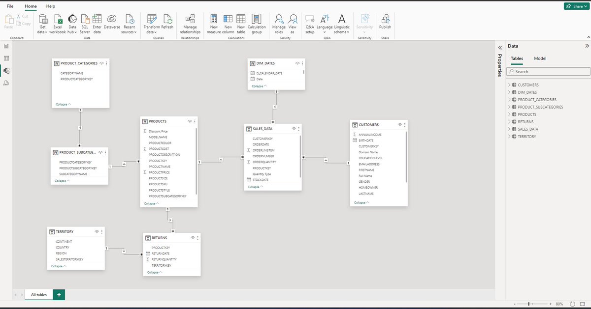 MusaaDev's tweet image. Day 1: 100 days of Data Analytics   
Data Model | PowerBI 

#100daysofData #DataAnalytics #PowerBI