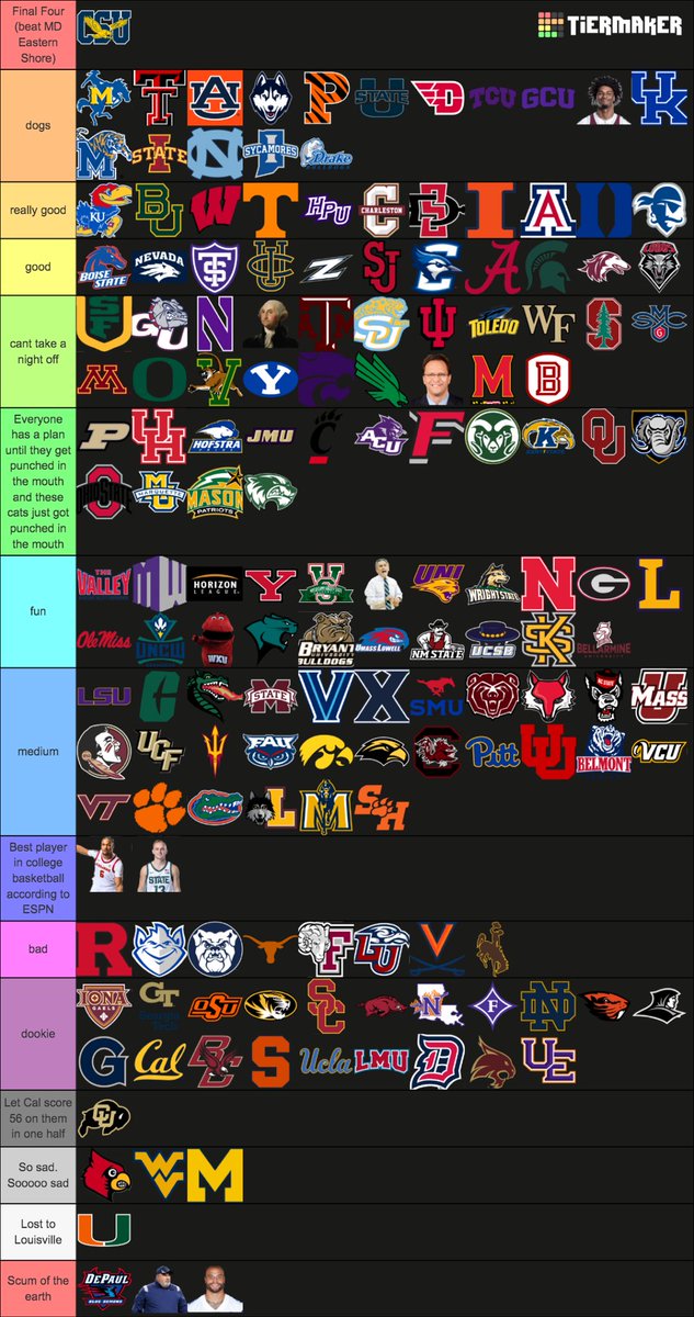 🚨 week 11 college basketball power rankings 🚨