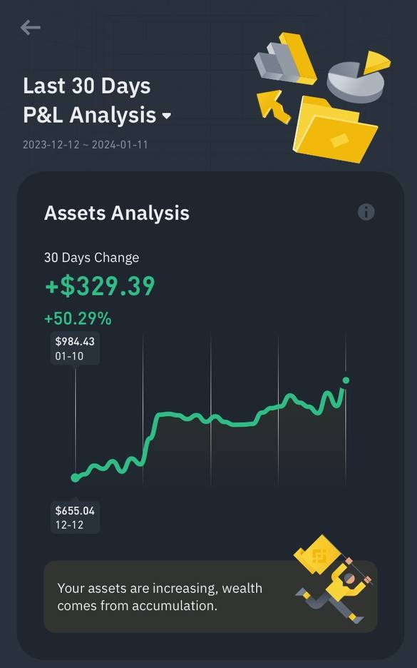 ZuusAI's tweet photo. One of our happy founding members from December 12 to Jan 11 on a conservative portfolio. 

#ZUUSAI is the complete hands free portfolio management solution. https://t.co/3WRqYedPOd