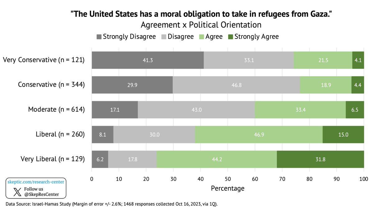 Skeptic Research Center Team tweet media