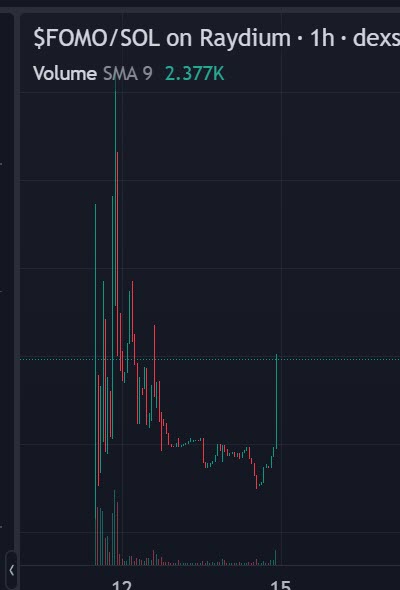 $FOMO tweet media