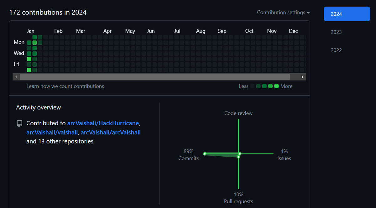 Vaishali_P14's tweet photo. #day15of365daysofcode on #github. I worked on my portfolio today.
"Consistent actions create consistent results."
#github #365daysofcode #developers #building #developement #react #portfolio #coding #Programmers https://t.co/WKhJv99hE4