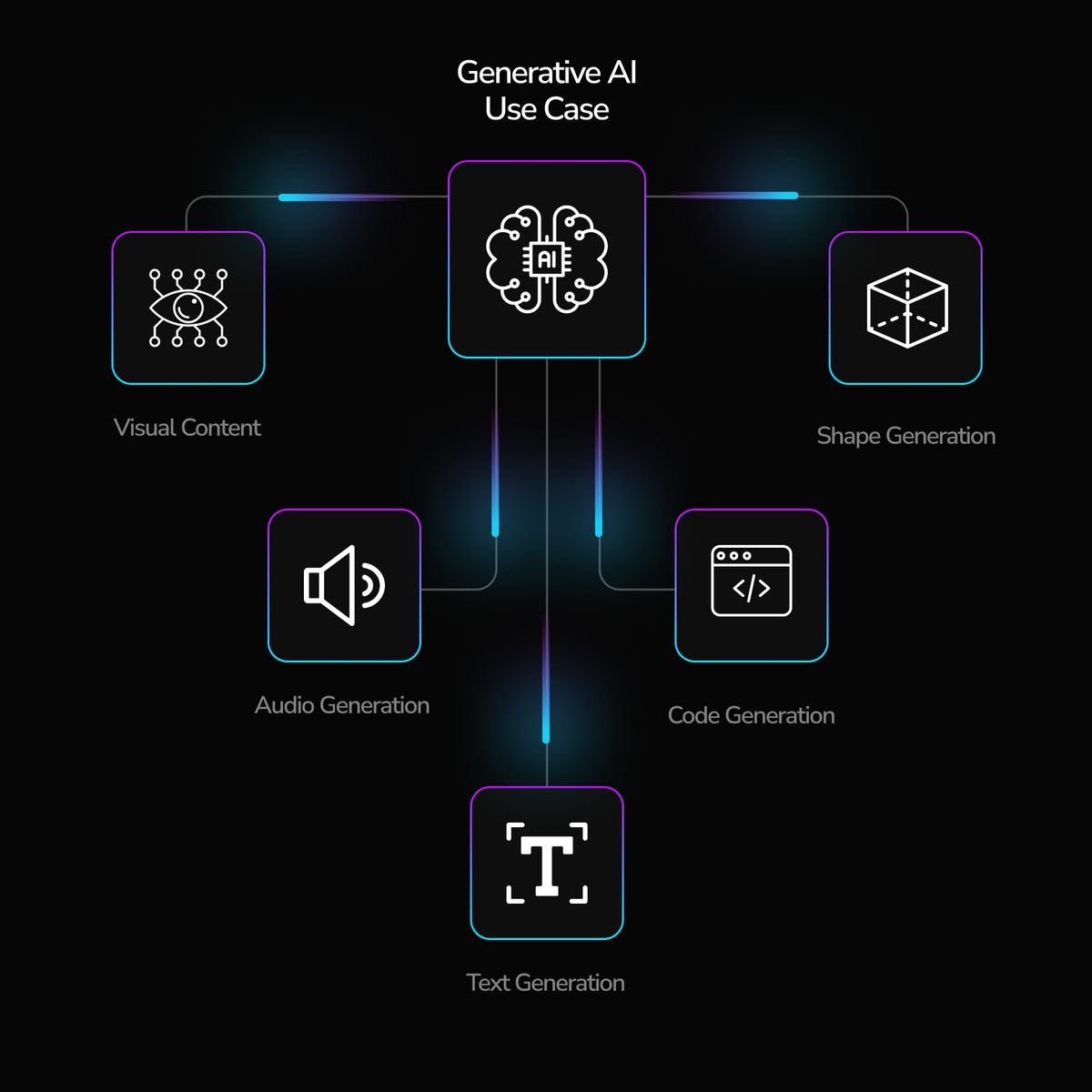 orbigenai's tweet photo. 🔸Generative AI: Steam Engine of the Fourth Industrial Revolution?

Generative AI's explosive development has propelled it to one of the fastest-growing and most impactful innovations of the Fourth Industrial Revolution. 

What are you building with #GenAI ? https://t.co/goiIsrXBx6