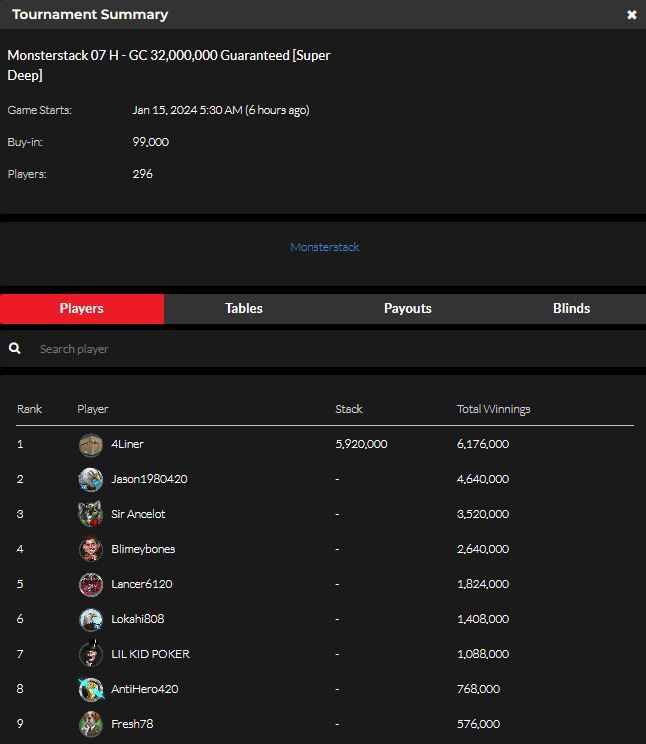 official_glp's tweet photo. #GLOBALPOKER MONSTERSTACK SERIES III JANUARY 14 RESULTS (GOLD COIN & SWEEPS COIN) #MONSTERSTACK #MONST3RSTACK βοΈπ
https://t.co/M2whxTrG6v https://t.co/f8yaobJ2Xa