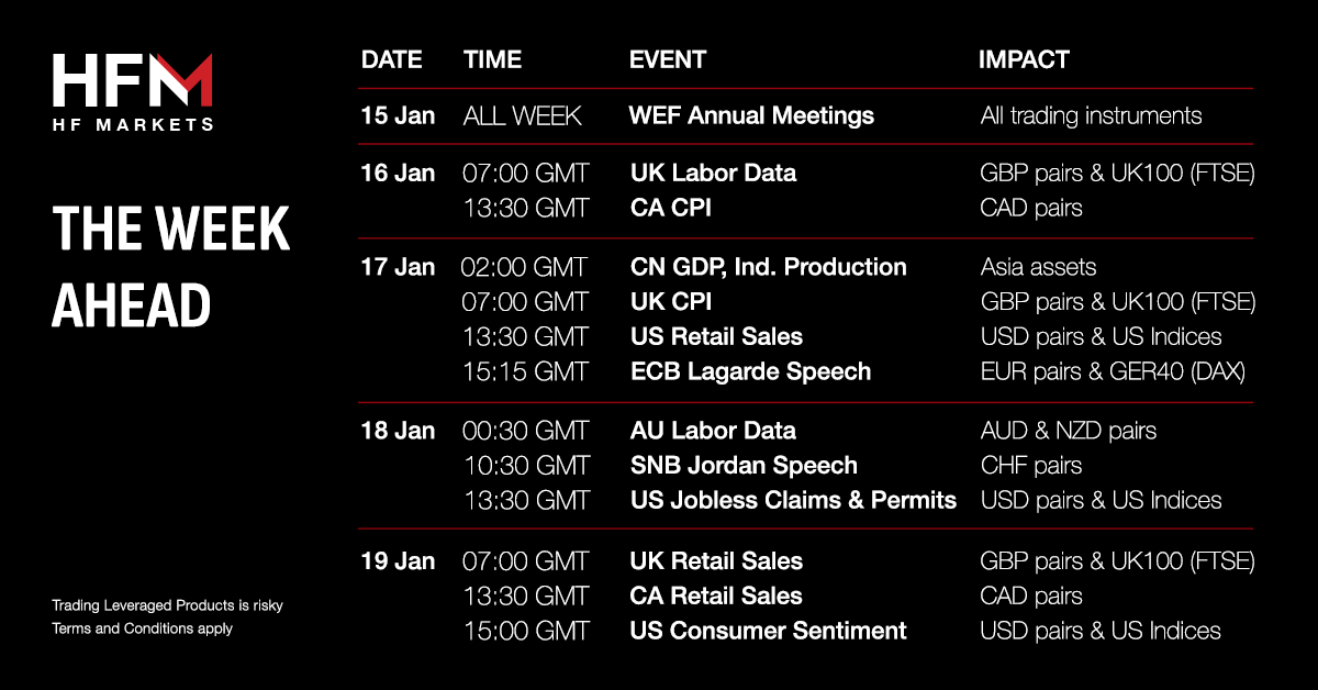 hfmbroker's tweet photo. This week the focus is on the week-long World Economic Forum in Davos. What else is happening that could move the markets? π
See the Calendar here: https://t.co/MHEssQqwAE
#hfm #weeklyeconomiccalendar https://t.co/HXFPTB3kkW