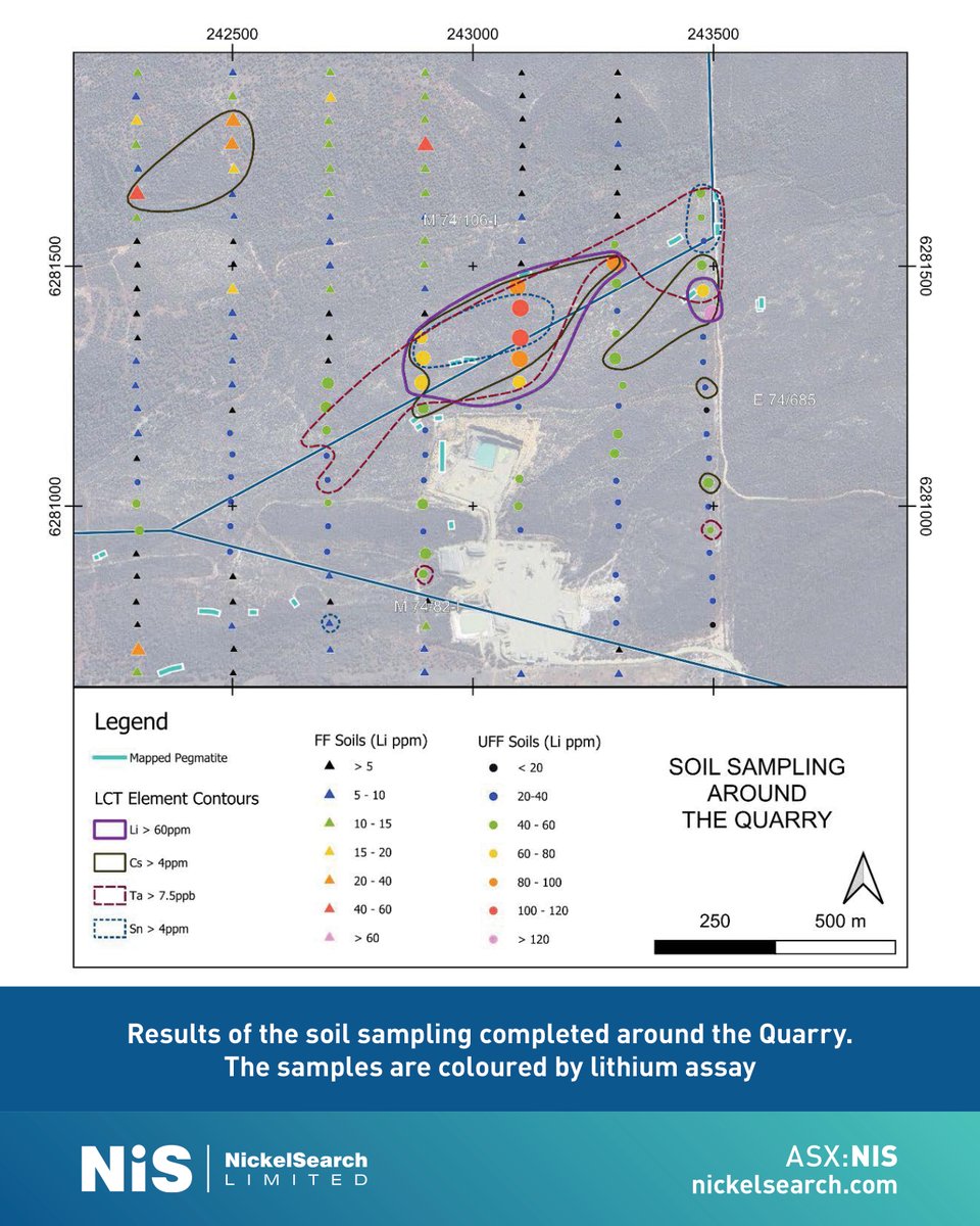 AntaresMetals's tweet photo. #ASXNews

$NIS.AX provide an update on progress in assessing lithium potential at its Carlingup Project near Ravensthorpe in WA.

Soil and rock chips samples from the Quarry indicate a trend and presence of #lithium-#caesium-#tantalum pegmatites.

https://t.co/8LPQzZKuSS

#ASX https://t.co/xaPZhm9YPo