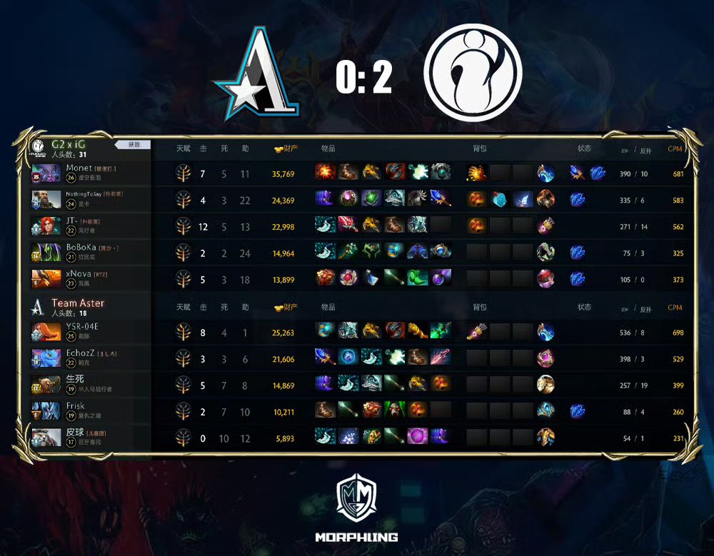 Aster 0:2 G2.IG <a href="/invgaming/">Invictus Gaming</a> 

This is end of our journey for DreamLeague Season 22. Hope we come back strong next time.
Good game well played!