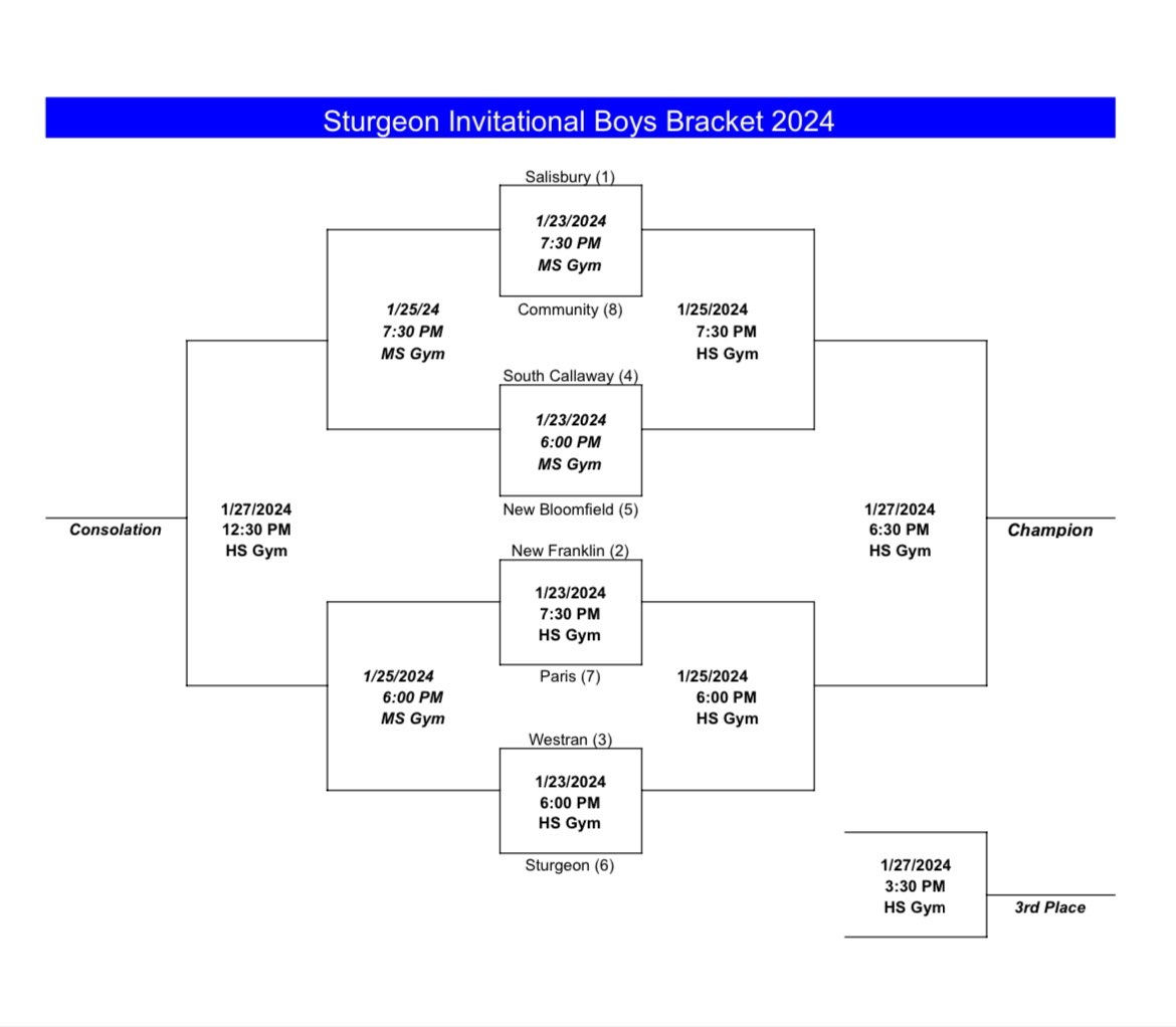 SturgeonSports's tweet photo. Brackets for the 40th Annual Sturgeon Tournament which begins Jan. 22. https://t.co/gnS7wLxc6i