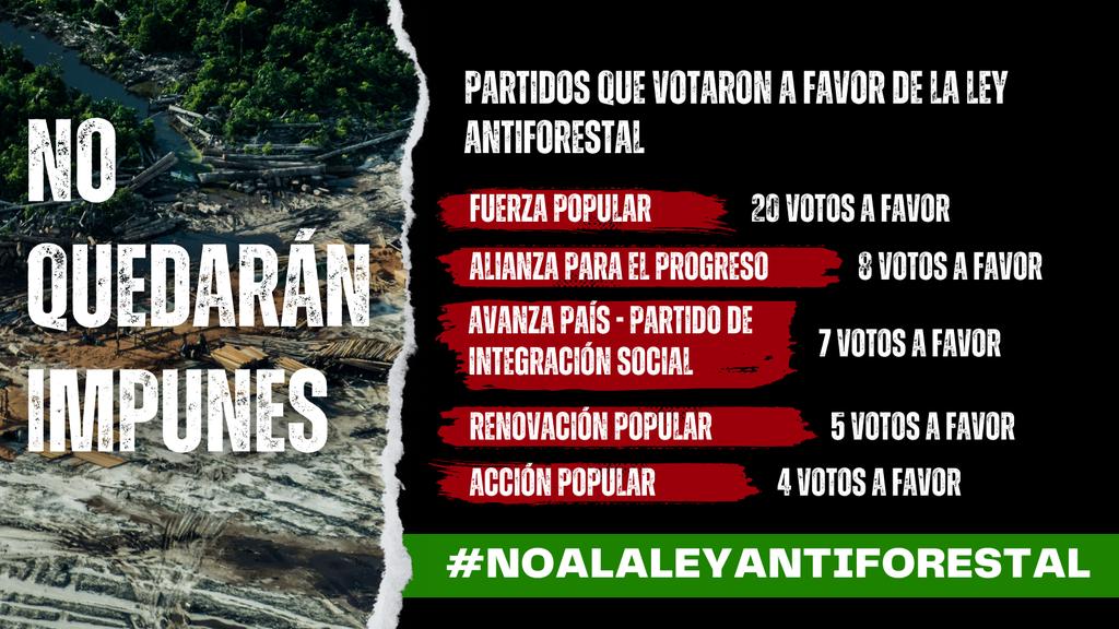 luisbarcena7's tweet photo. @jurrunaga El @congresoperu está legalizando la depredación de nuestros bosques. ¡No permitamos que continúe! #NoALaLeyAntiforestal y pedimos #DerogatoriaAhora
@aidesep_org
@Actua_Pe
@ArbioPeru
@CSP_nacional  
@profonanpe_peru  
@aidesep_org
@Bartolome_CBC
@futureperu
@wecanbeheroespe https://t.co/Wv51bZM2Ab