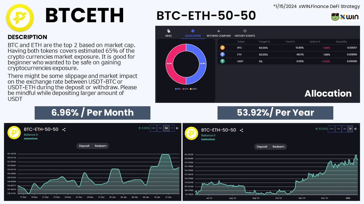 xwinfinance's tweet image. Introduction of BTC-ETH-50–50 Portfolio Vault 
link.medium.com/WgUhOmsMmGb 

#BitcoinInvesting
#EthereumTrading
#CryptoMarketCoverage
#USDTExchange
#CryptoForBeginners