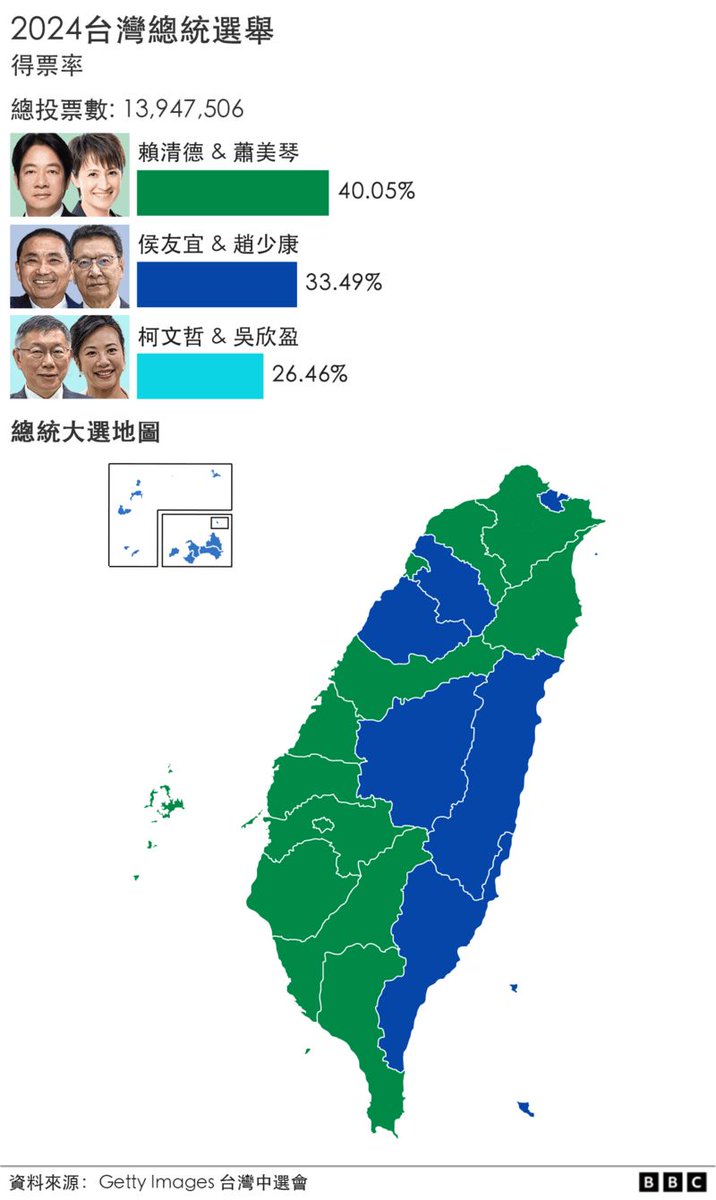 没想到又赢麻了。。。