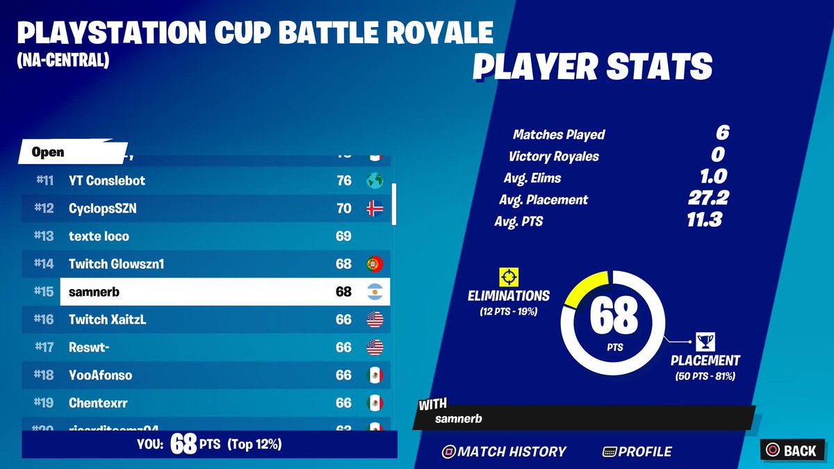 samnerb_'s tweet image. 15th ps cup finals ($300) ggs 😕