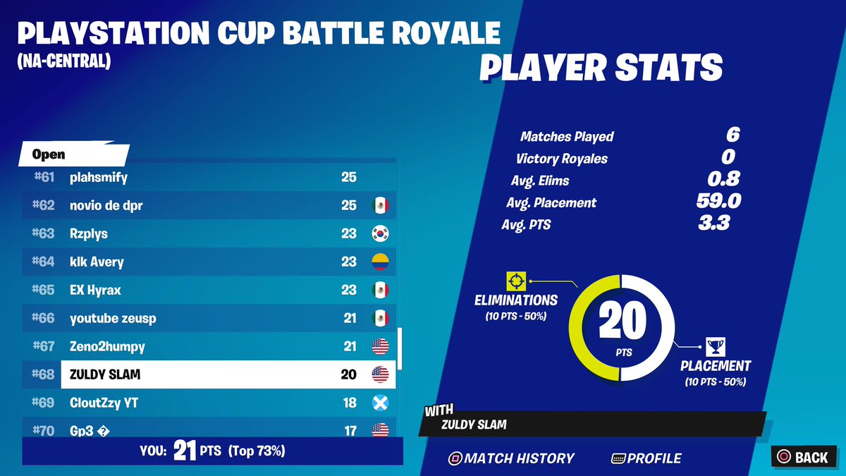 67th  $150 🤦🏾‍♂️