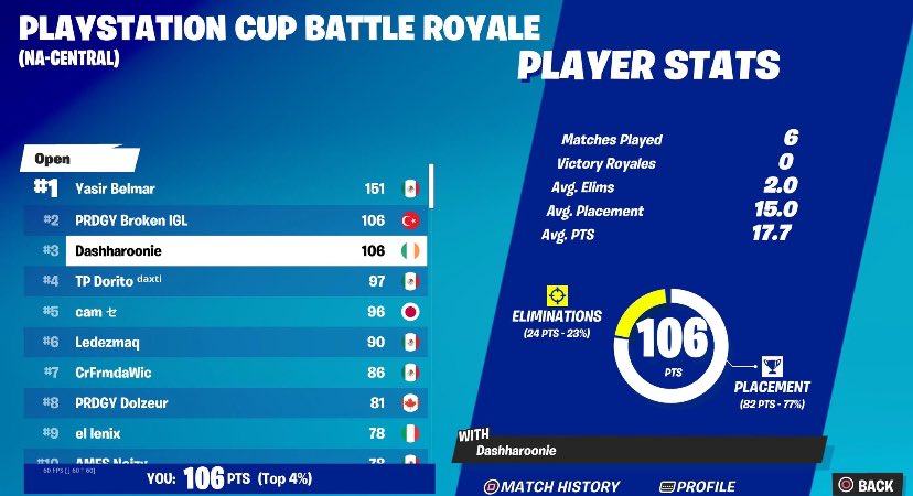 Broken IGL tweet media