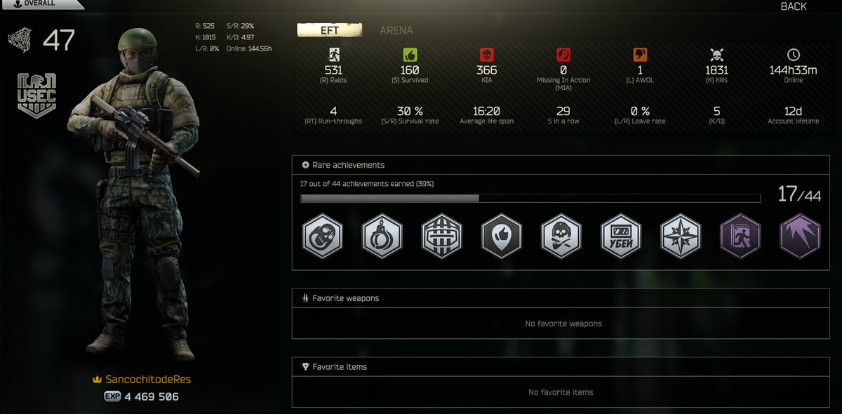 CandidRebel's tweet photo. @tarkov ya missed a few. 144hrs on game in total and over 1800 kills.... 531 raids in 144 hours is OBSCENELY obvious https://t.co/F6IPV1zXrG