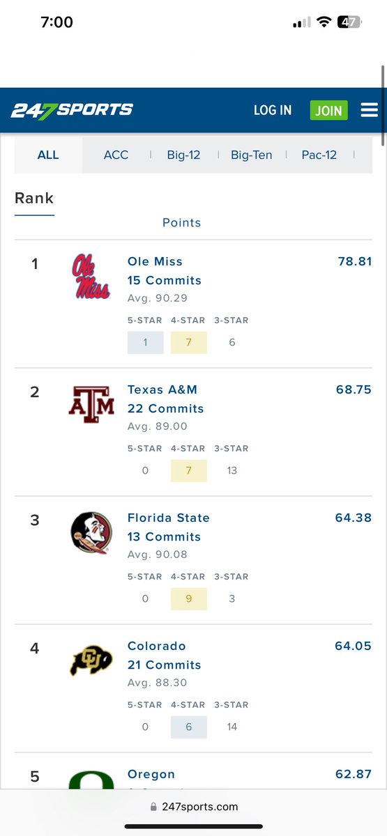caleb_jonesss's tweet photo. @MikeC1018 @Tootall250 @Bignole936 looks like you aren’t out recruiting us ever again. Poverty😭 https://t.co/iUAlOB95Qi