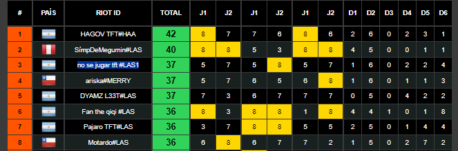 clasico twit de pase al closed (4-2-4-1-2) y se paso al closed facilito