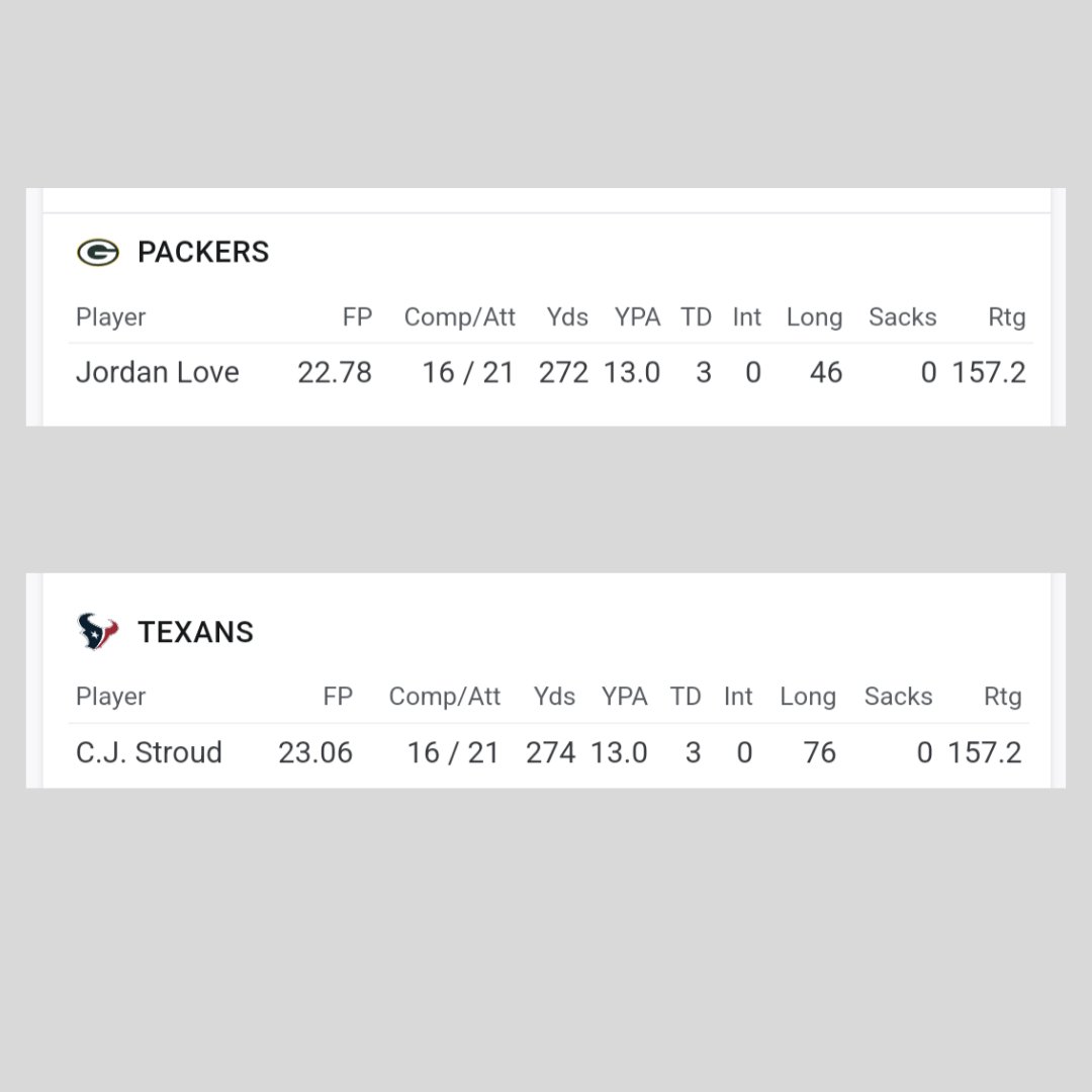 Wer von uns hat's nicht vorher gewusst... 🙄
#GBvsDAL #CLEvsHOU #NFLPlayoffs #NFLWildCard #footballerei