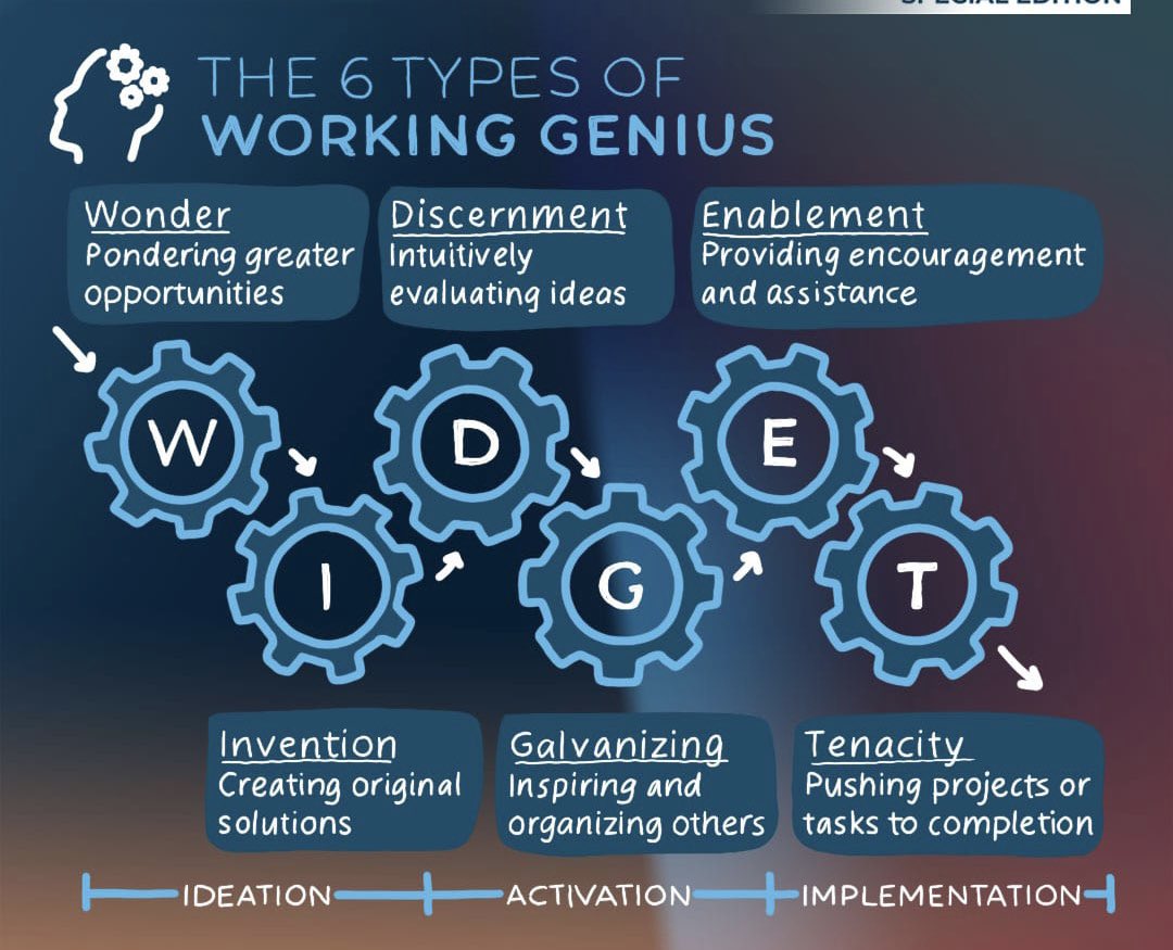 BarkerTribe's tweet photo. Let’s partner on leveling up your team’s productivity. Contact me dbarker@idaleadershiplab.com https://t.co/3soQihusU4