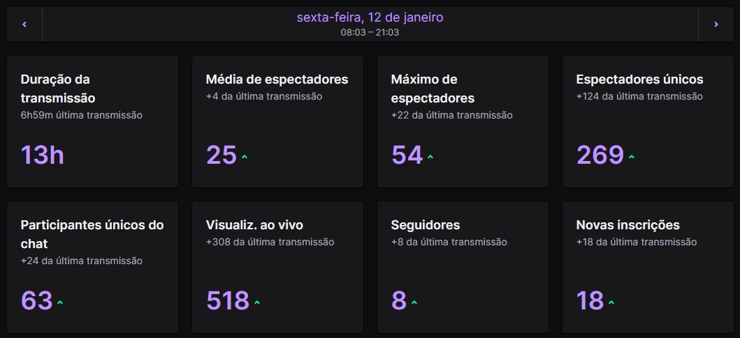 1jhonBR's tweet photo. Primeiro SUBAJHON do ano finalizado com sucesso! ✅💜
Agradeço imensamente do fundo do meu coração todos que apoiaram esse SUBAJHON. Vocês tem a minha eterna gratidão! 😍
#WoWCreator #BlizzardCreator https://t.co/qhw6iuH6Ts