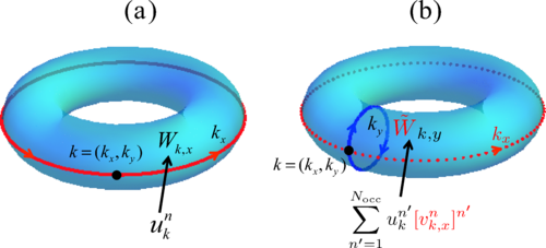 PhysRevB's tweet photo. #PRBTopDownload: #Chern dipole &amp; quadrupole #topological phases of a simple #MagnetoOptical photonic crystal w/ a square lattice &amp; an unconventional unit cell

Z. Lan et al
PRB 109 045402 – Published 2 Jan 2024
#OpenAccess @APSPhysics #condmat #physics

➡️ https://t.co/wHHK7UOXO5 https://t.co/zcwnSOHS8l