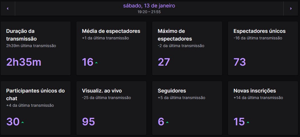 1jhonBR's tweet photo. Primeiro SUBAJHON do ano finalizado com sucesso! ✅💜
Agradeço imensamente do fundo do meu coração todos que apoiaram esse SUBAJHON. Vocês tem a minha eterna gratidão! 😍
#WoWCreator #BlizzardCreator https://t.co/qhw6iuH6Ts