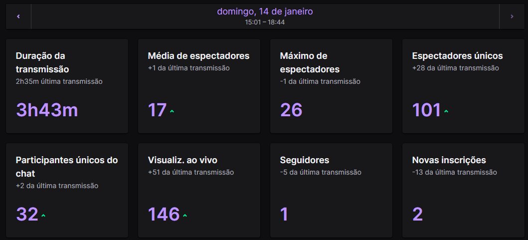 1jhonBR's tweet photo. Primeiro SUBAJHON do ano finalizado com sucesso! ✅💜
Agradeço imensamente do fundo do meu coração todos que apoiaram esse SUBAJHON. Vocês tem a minha eterna gratidão! 😍
#WoWCreator #BlizzardCreator https://t.co/qhw6iuH6Ts