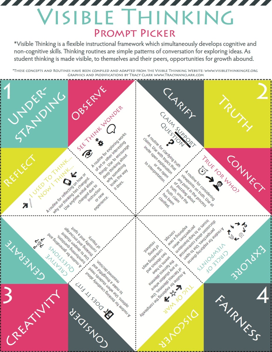 Explore the Visible Thinking Prompt Picker 🗃

sbee.link/jup7amkve6  via Make &amp; Do
#VisibleThinking #teachingtwitter