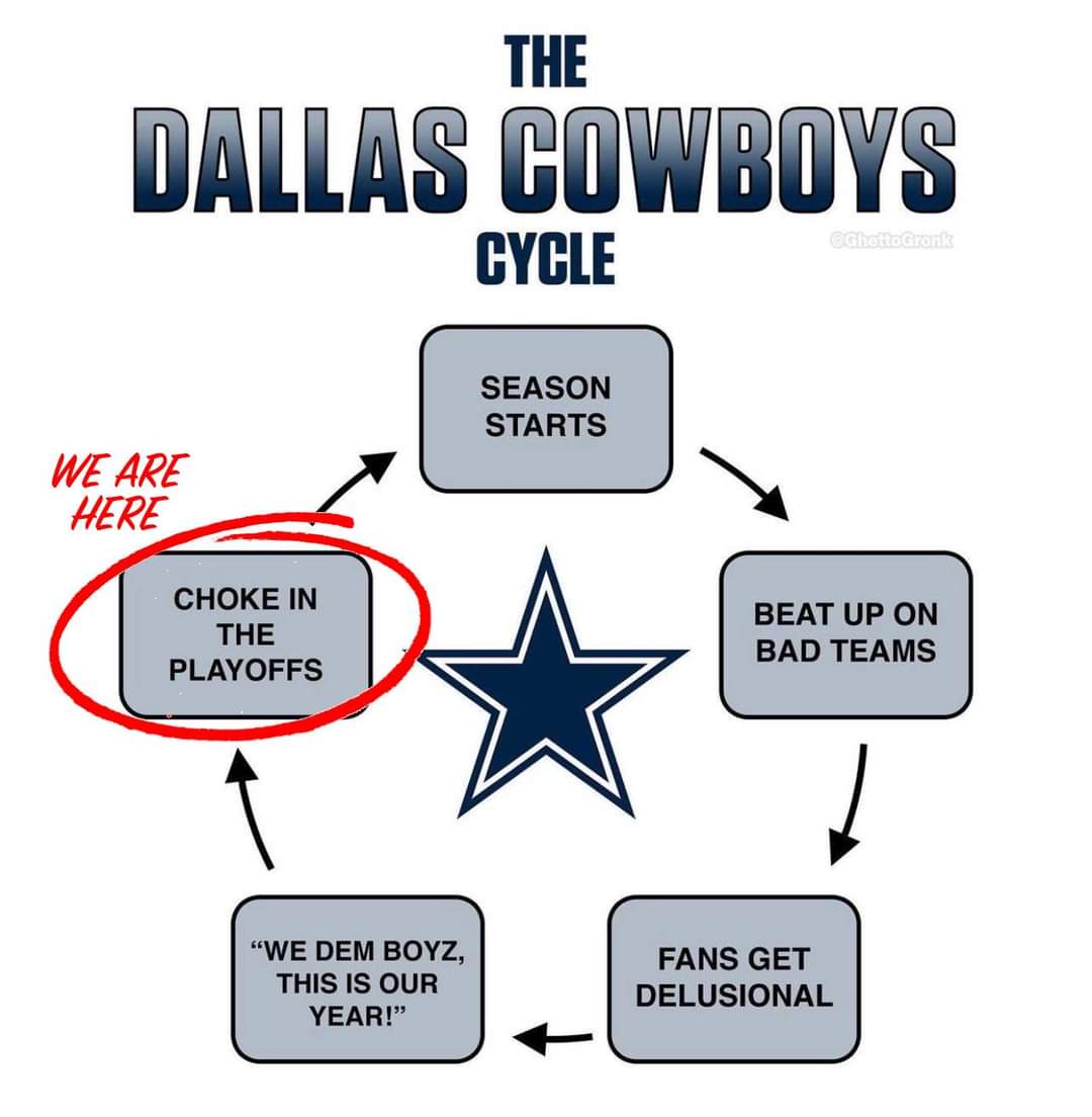 You just love to see it!! Now if my Eagles shit the bed tomorrow I'll atleast feel a little better knowing the Cowboys are out