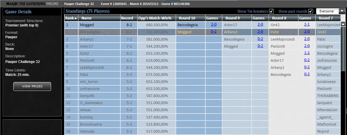 Beicodegeia's tweet photo. Split on finals on sunday challenge with UB fae, deck still solid and very strong in this meta.
R1 vs bg 2-0
R2 vs Jeskai Glitt 2-1
R3 vs Ub terror 2-1
R4 vs bg 2-1
R5 vs rw ephemerate 2-0
R6 vs kuldotha 2-0
R7Scoop

T8 Grixis Affinity 2-0
T4 kuldotha 2-0
F split with @CKikidis https://t.co/r0EMiM85sU