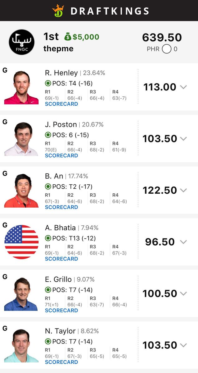 ThePME's tweet photo. FIRE start to PGA!!!!!

Let's celebrate with 20% OFF ALL Memberships @fantasynational. Use https://t.co/0WeVN9LlzB

AND I'll draw 2 people who RT + sub to the FREE Newsletter for $100 each on tomorrow's show.
https://t.co/X5G4n5zCSy

NFL is ending and you need something to do... https://t.co/u3IDOE9CJJ