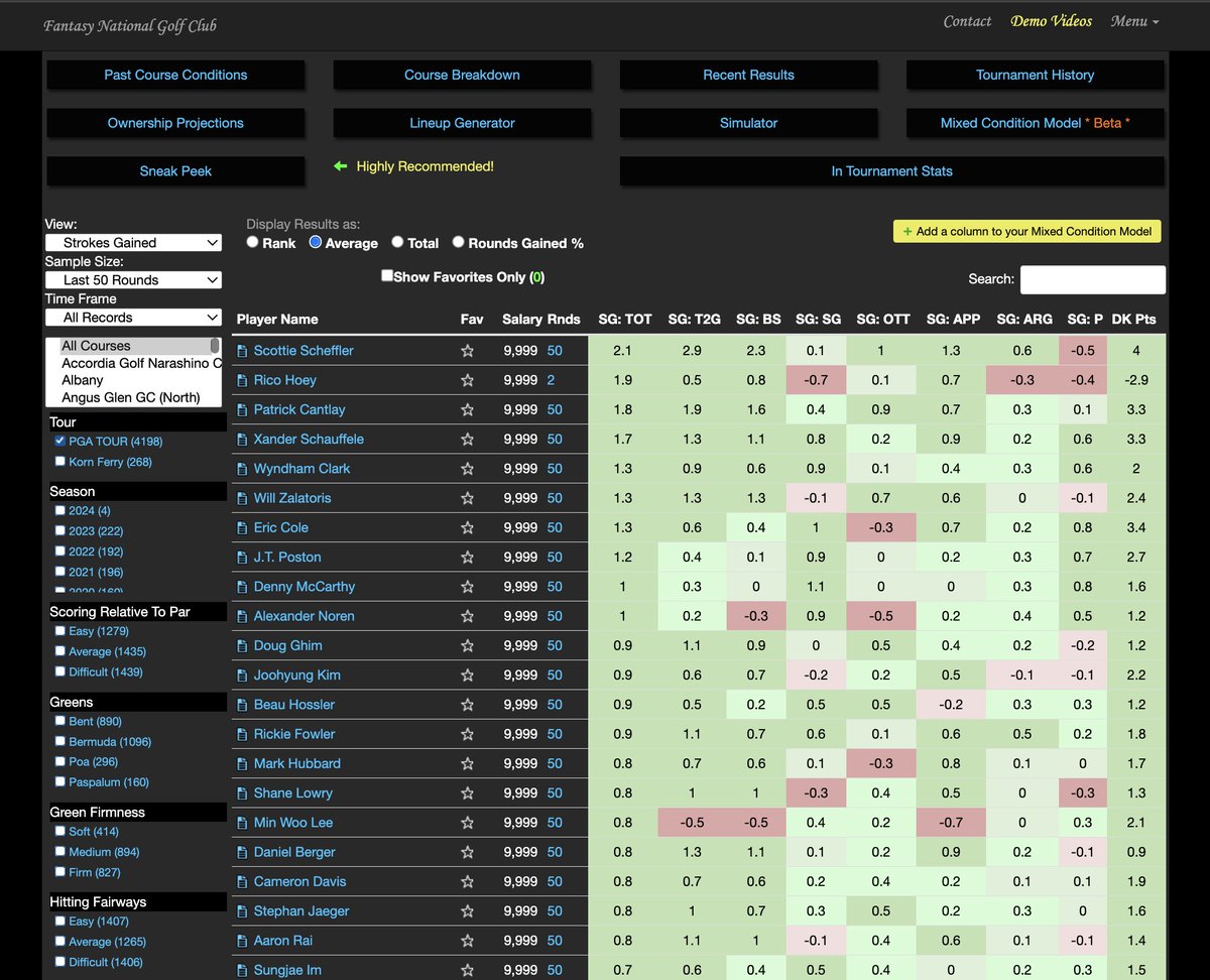 FIRE start to PGA!!!!!

Let's celebrate with 20% OFF ALL Memberships <a href="/fantasynational/">Fantasy National Golf Club</a>. Use fantasynational.com/MAYO

AND I'll draw 2 people who RT + sub to the FREE Newsletter for $100 each on tomorrow's show.
mayomedia.substack.com

NFL is ending and you need something to do...