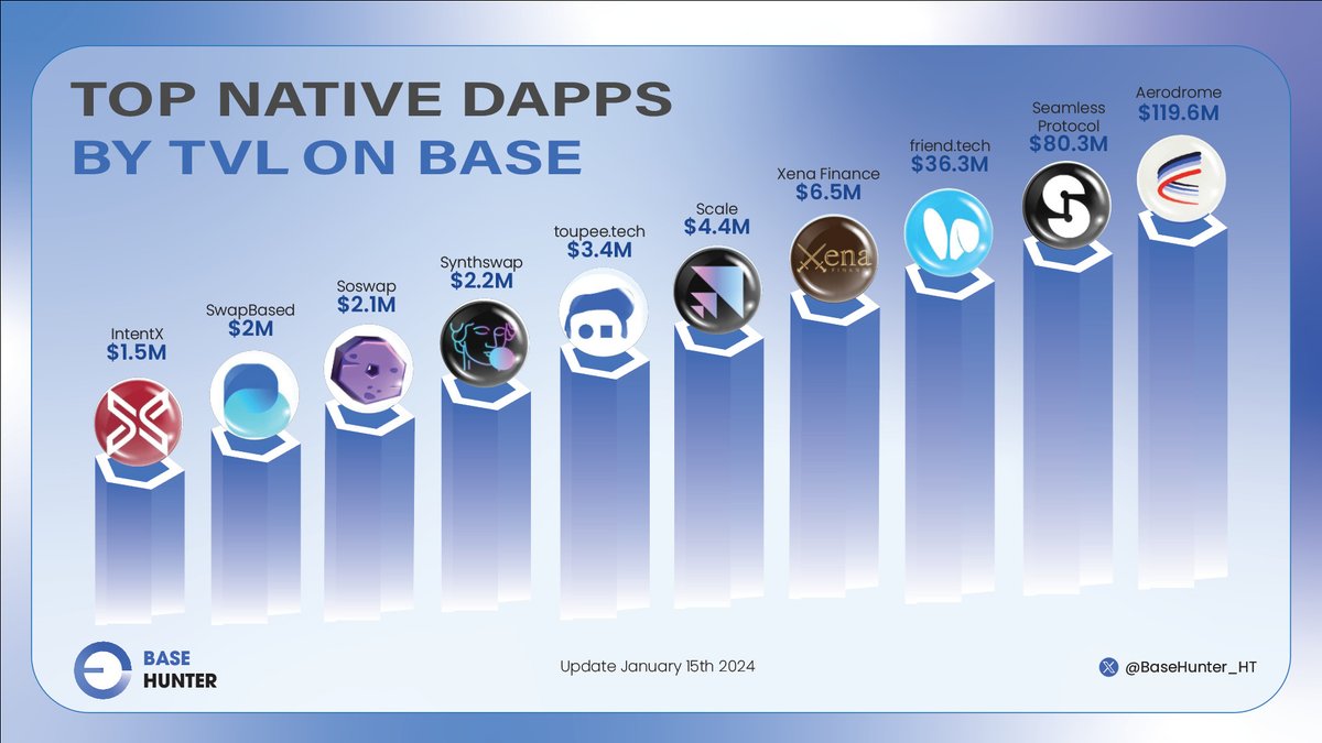 Base Hunter 🛡️ tweet media