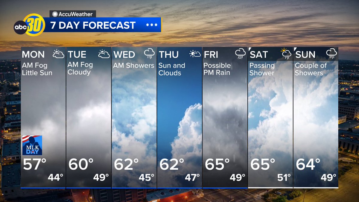 NicoABC30's tweet photo. Your Sunday 7-Day:
We have a mild week in store...temperatures will be trending 5-10 degrees above average...enjoy! Oh, and rain too. @ABC30 https://t.co/mcuMgrYtvc