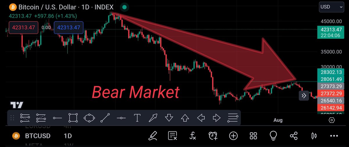 LitigationToken's tweet image. Example of bear market. NFA For more educational content Like, Follow RT.  #cryptocurrency #Bitcoin #binance #LT #Crypto