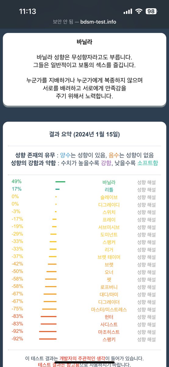 난 #바닐라 성향! 알겠지..? 알겠냐구! 대답해!!!! 근데 또 누굴 만나냐에 따라 오만가지 성향으로 바뀌겠지! 
신기하군 :) 재미있었어요!!  💋 #섹트 #성향테스트
