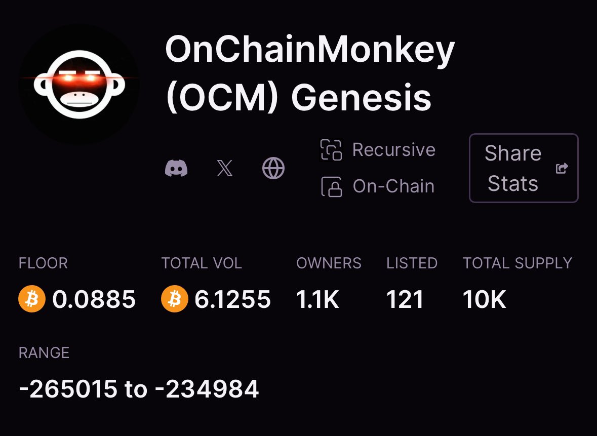 JoshuaRMarsh's tweet photo. 10K Collection Bitcoin Punks Were Inscribed First But Are A Copy Of #CRYPTOPUNKS On $ETH Which To Me Is DISRESPECTFUL To $BTC For Them To Ever Be The Main Collection On #Bitcoin, You Also Have @OnChainMonkey A 10K Collection Which Seems To Be All Cursed Inscriptions Which I’m Not Sure The Validity Behind That, Then You Have @nodemonkes Which Is The First Inscribed “ORIGINAL” Art On Bitcoin With Regular Inscription Numbers Which To Me Gives It Prominence And Lastly You Have @BitcoinFrogs Which Was The First 10K Collection To Launch And Build A Community Although They Have Higher Inscription Numbers Than #NodeMonkes They Did Establish A Community Long Before The Monkes Was Launched.
#ORDINALS #SENDNODES