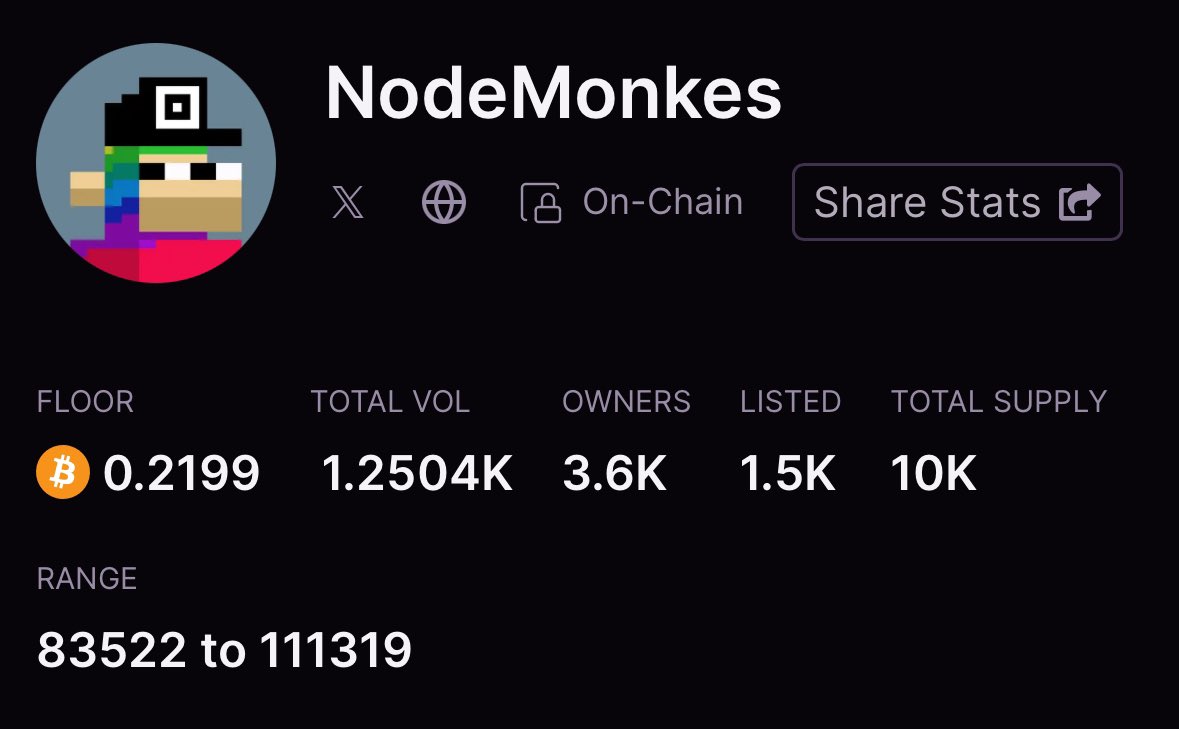 JoshuaRMarsh's tweet photo. 10K Collection Bitcoin Punks Were Inscribed First But Are A Copy Of #CRYPTOPUNKS On $ETH Which To Me Is DISRESPECTFUL To $BTC For Them To Ever Be The Main Collection On #Bitcoin, You Also Have @OnChainMonkey A 10K Collection Which Seems To Be All Cursed Inscriptions Which I’m Not Sure The Validity Behind That, Then You Have @nodemonkes Which Is The First Inscribed “ORIGINAL” Art On Bitcoin With Regular Inscription Numbers Which To Me Gives It Prominence And Lastly You Have @BitcoinFrogs Which Was The First 10K Collection To Launch And Build A Community Although They Have Higher Inscription Numbers Than #NodeMonkes They Did Establish A Community Long Before The Monkes Was Launched.
#ORDINALS #SENDNODES