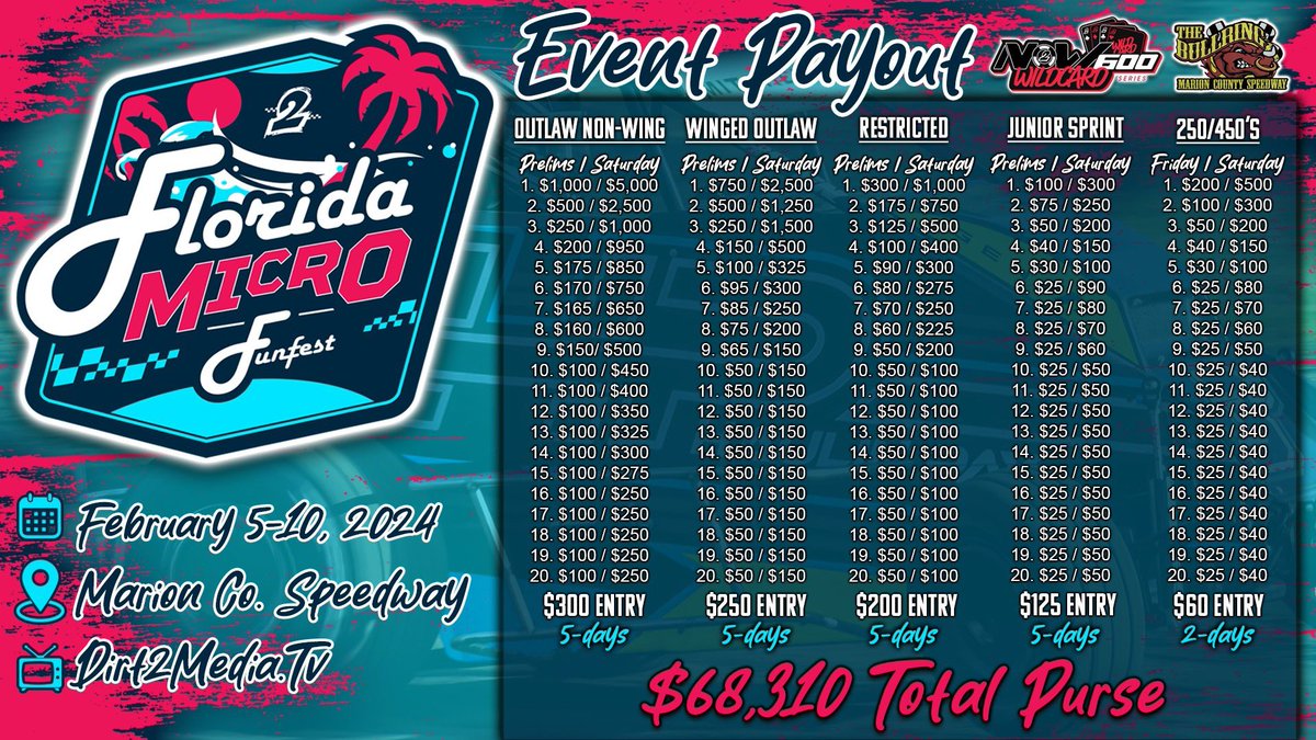 Shootout - ✅, Chili Bowl - ✅, T-Minus 22 days until <a href="/NOW600Series/">NOW600</a> starts in Florida. 🤘