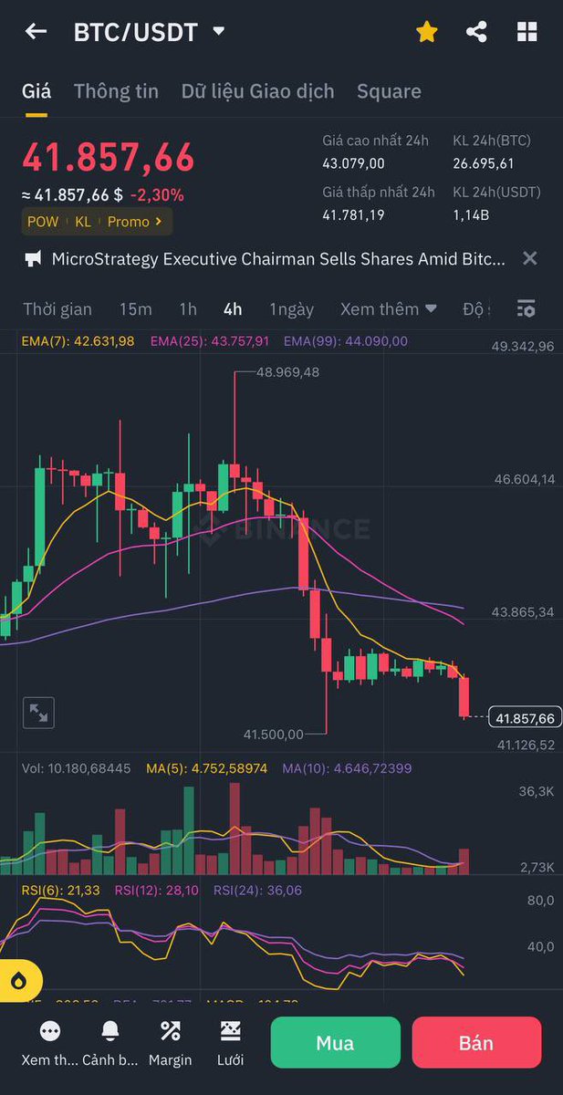 TPTrading_VIP's tweet photo. Mỗi khi $BTC lên thẳng vùng 47K - 48K mà không break lên được 49K5 - 50K thì ae nên để ý rằng sẽ có điều chỉnh.

Điều này sẽ lặp đi lặp lại đến cuối tháng 1

Vậy chiến thuật là đánh ngắn ăn ngắn. 

Ai chơi futures thì không treo lệnh qua đêm và luôn cài stl https://t.co/skhjWp87Zm
