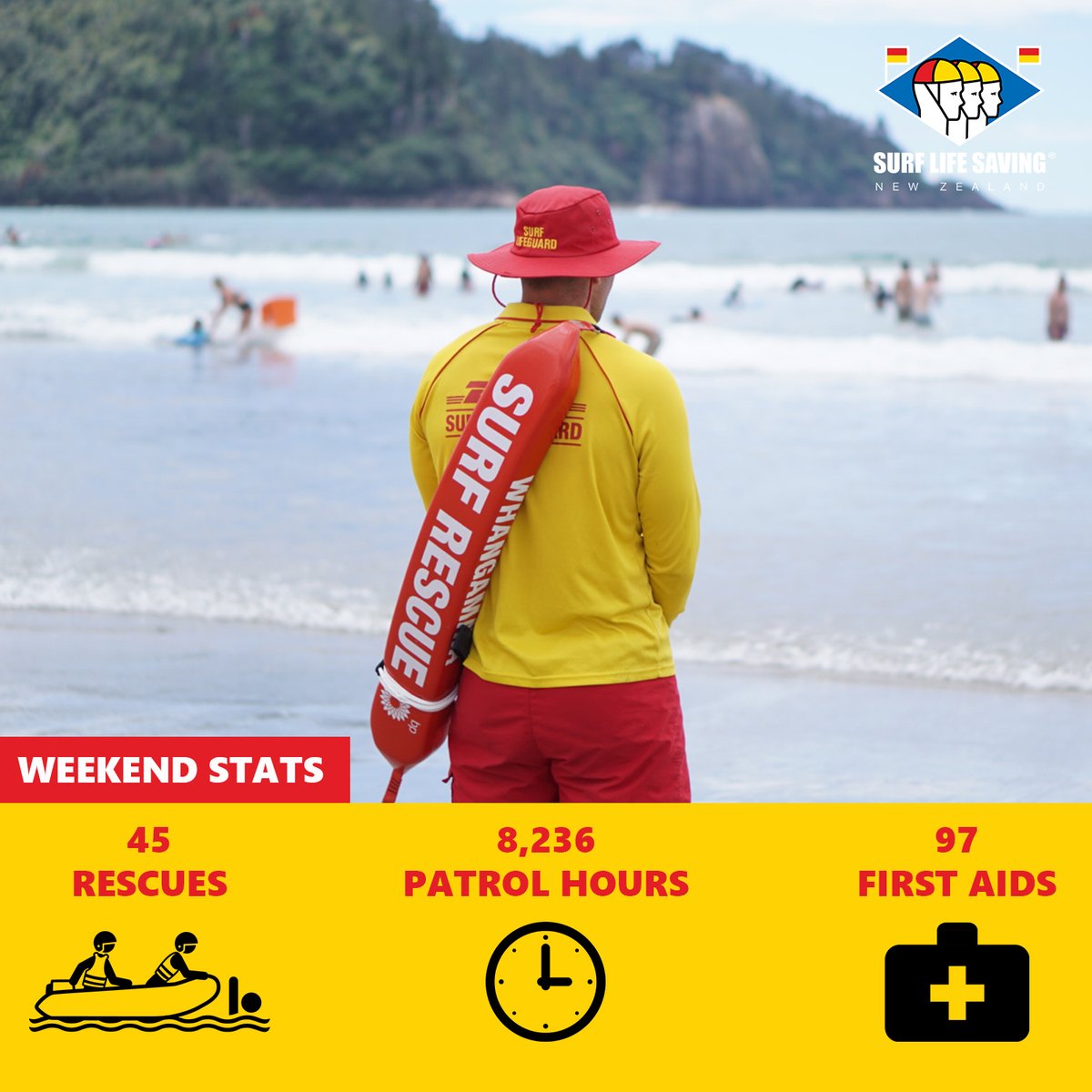 Blue sky and warm temperatures meant a busy weekend for surf lifeguards!  Read more here shorturl.at/dBDW3