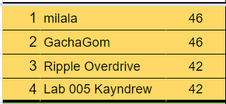 KayndrewTFT tweet media