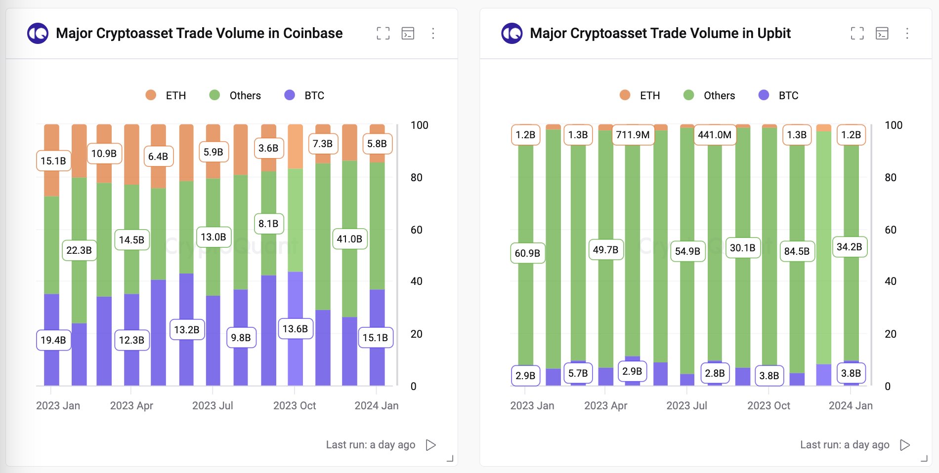 Altcoin Trading Volume