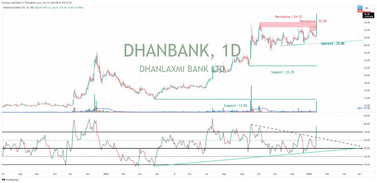 patelutsav7's tweet image. #BoxBreakout