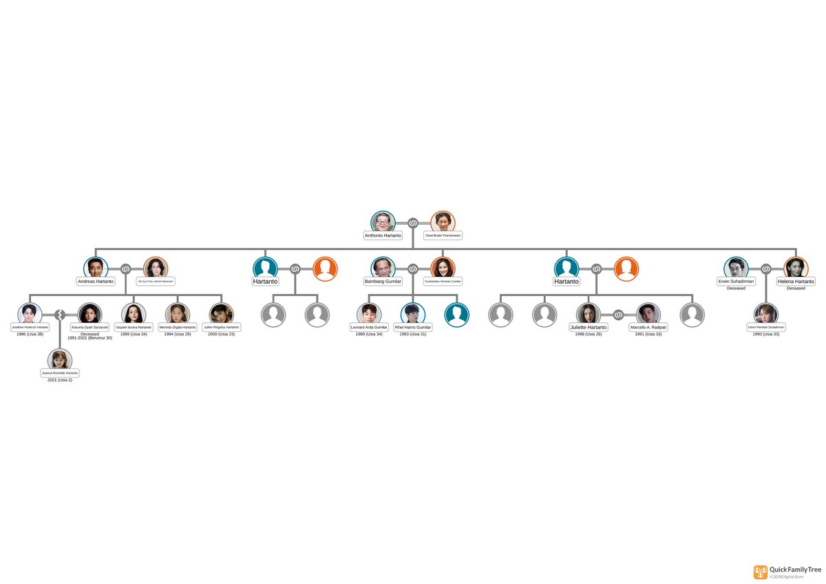 HARTANTO FAMILY tweet media