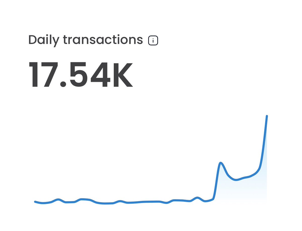 Lukso daily transactions 🚀

$lyx #lukso