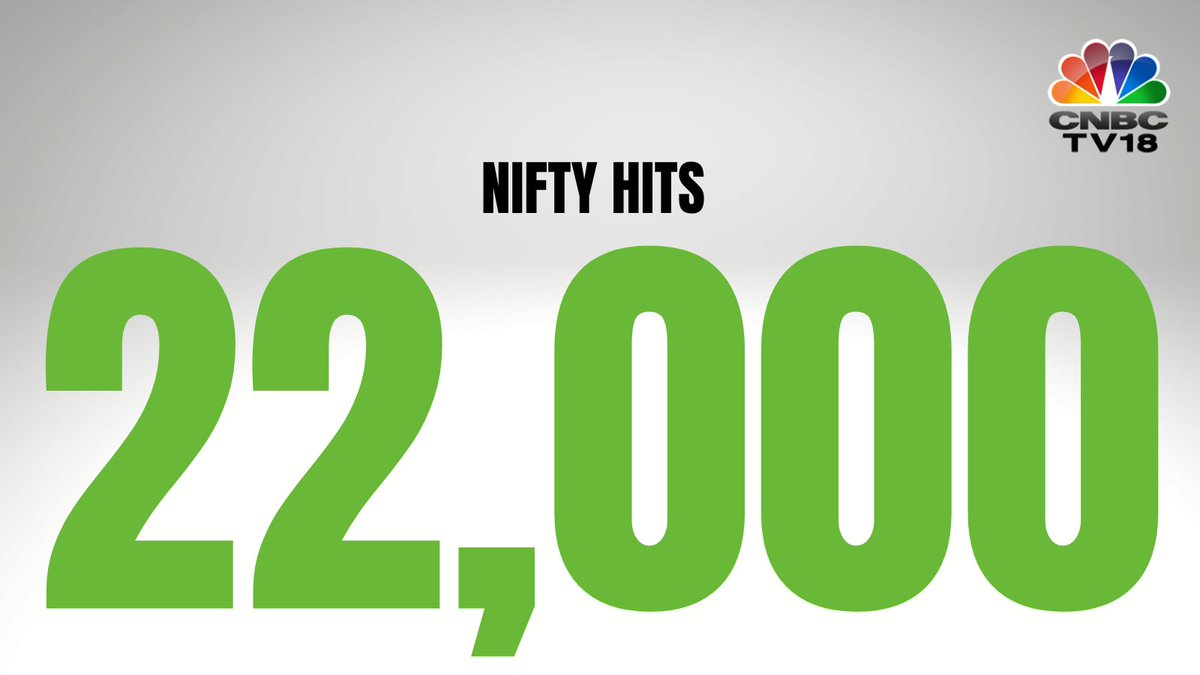 CNBCTV18Live's tweet photo. #NiftyAt22000 | Nifty takes 25 sessions to climb to 22,000 from 21,000, 3rd best performance ever (in 1,000-point gain)

#MarketAtRecord https://t.co/3UYuRjLPWV