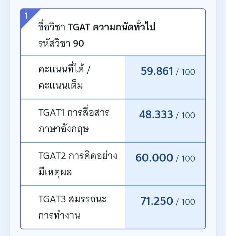 jongjang22's tweet photo. ค่ะ คะแนนลดลง แค่นี้ยังอุบาดไม่พอหรอ #TGAT3 https://t.co/0YiDYOPhdT